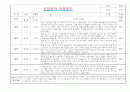 만0세 적응일지 및 총평 (일주일 10명분량 적응일지) 8페이지