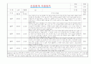 만0세 적응일지 및 총평 (일주일 10명분량 적응일지) 9페이지