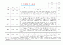 만0세 적응일지 및 총평 (일주일 10명분량 적응일지) 10페이지