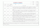 만0세 적응일지 및 총평 (일주일 10명분량 적응일지) 11페이지