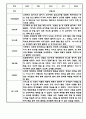 만5세 1학기 관찰일지 12명 (1학기 총평포함) 3페이지