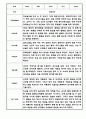 만5세 1학기 관찰일지 12명 (1학기 총평포함) 5페이지