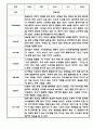 만5세 1학기 관찰일지 12명 (1학기 총평포함) 6페이지