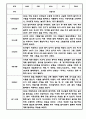 만5세 1학기 관찰일지 12명 (1학기 총평포함) 7페이지