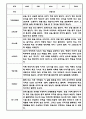 만5세 1학기 관찰일지 12명 (1학기 총평포함) 8페이지
