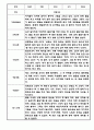 만5세 1학기 관찰일지 12명 (1학기 총평포함) 9페이지