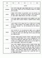 만5세 1학기 관찰일지 12명 (1학기 총평포함) 10페이지