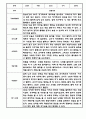 만5세 1학기 관찰일지 12명 (1학기 총평포함) 11페이지