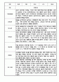 만5세 1학기 관찰일지 12명 (1학기 총평포함) 12페이지
