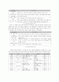 외국어로서의한국어교육과정및교수요목설계_한국어 교재의 교수요목 분석 보고서 (여러 한국어 교재 중 하나를 선정하여 단원 구성표를 분석한다 4페이지