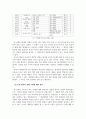 외국어로서의한국어교육과정및교수요목설계_한국어 교재의 교수요목 분석 보고서 (여러 한국어 교재 중 하나를 선정하여 단원 구성표를 분석한다 5페이지