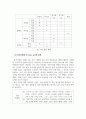 외국어로서의한국어학개론_한국어 자모의 소리 나는 방식을 알아보고, 외국어로서 한국어를 배우는 학습자에게 어떤 순서와 어떤 방법으로 가르칠 것인가를 설명하시오 4페이지
