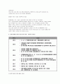 [사회복지행정론 2025년 1학기 중간과제물] 한국 사회복지행정의 역사를 설명하시오 1990년대 이후 사회복지기관에서 사회복지행정에 대한 수요가 촉발된 요인 2000년 이후부터 현재까지 한국 사회복지행정의 역사 요약 최근 사회복지행정의 발전 현황을 알 수 있는 1개 사례 발굴 소개 10페이지