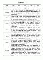 만5세 2학기 관찰일지 12명 (2학기 총평포함) 2페이지