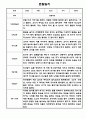 만5세 2학기 관찰일지 12명 (2학기 총평포함) 3페이지