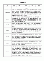 만5세 2학기 관찰일지 12명 (2학기 총평포함) 4페이지