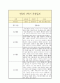 만5세 1년 관찰일지 2페이지