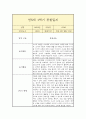 만5세 1년 관찰일지 3페이지