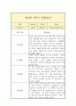 만5세 1년 관찰일지 4페이지
