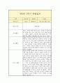 만5세 1년 관찰일지 5페이지