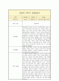 만5세 1년 관찰일지 7페이지