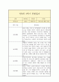 만5세 1년 관찰일지 8페이지