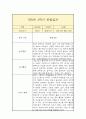 만5세 1년 관찰일지 11페이지