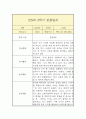 만5세 1년 관찰일지 12페이지