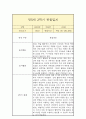 만5세 1년 관찰일지 15페이지