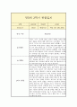 만5세 1년 관찰일지 21페이지