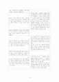 치료적 의사소통 보고서 - 성폭력 피해 대상자 면담시 치료적 의사소통 기법 적용 사례 14페이지