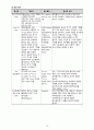 여성건강간호학실습 조기진통 13페이지
