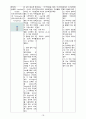 여성건강간호학실습 조기진통 18페이지