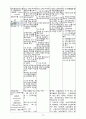 여성건강간호학실습 조기진통 19페이지