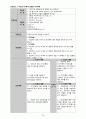 여성건강간호학실습 조기진통 26페이지