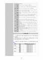 여성건강간호학실습 조기진통 28페이지