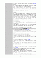 여성건강간호학실습 조기진통 29페이지