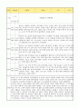 만1세 신입원아 적응일지 10명 (총평첨부) 6페이지