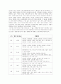 장애인복지론_1주차 2교시에 학습한 우리나라의 장애범주와 장애유형에 따른 특성을 정리하고, 2주차 1교시에 학습한 외국에서의 장애범주를 정리하여 우리나라와 비교하여 정리해보세요. 또한 장애에 대한 관점에 있어서 개별적인 모델과 사회적인 모델에 대해 간략히 요약하고, 각 모델에 대한 한계점과 이를 개선하기 위한 방안을 기술해보세요. 4페이지