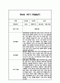 만2세 1학기 관찰일지,총평 66Page (놀이와 일상 관찰기록) 2페이지