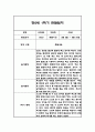 만2세 1학기 관찰일지,총평 66Page (놀이와 일상 관찰기록) 8페이지