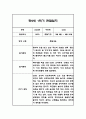 만2세 1학기 관찰일지,총평 66Page (놀이와 일상 관찰기록) 16페이지