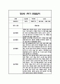 만2세 1학기 관찰일지,총평 66Page (놀이와 일상 관찰기록) 19페이지