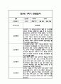 만2세 1학기 관찰일지,총평 66Page (놀이와 일상 관찰기록) 23페이지