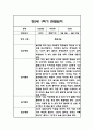 만2세 1학기 관찰일지,총평 66Page (놀이와 일상 관찰기록) 25페이지