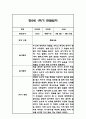 만2세 1학기 관찰일지,총평 66Page (놀이와 일상 관찰기록) 26페이지