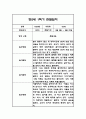 만2세 1학기 관찰일지,총평 66Page (놀이와 일상 관찰기록) 33페이지