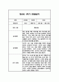 만2세 1학기 관찰일지,총평 66Page (놀이와 일상 관찰기록) 36페이지