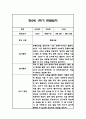 만2세 1학기 관찰일지,총평 66Page (놀이와 일상 관찰기록) 42페이지