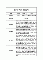 만2세 1학기 관찰일지,총평 66Page (놀이와 일상 관찰기록) 47페이지